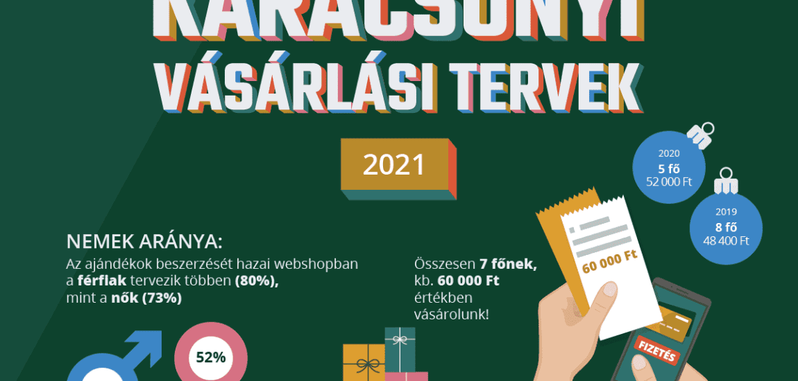 Az idei lesz az utóbbi 7 év leggazdagabb karácsonya!