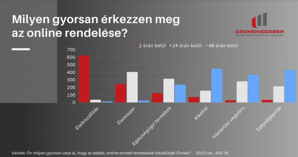 Egyre türelmetlenebbek az online vásárlók