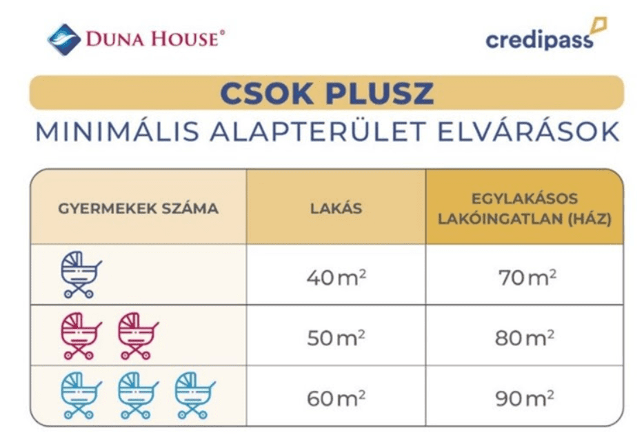 TOP4 félreértés a 2024-es lakástámogatások kapcsán